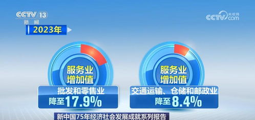 結(jié)構(gòu)持續(xù)優(yōu)化 實力日益增強 我國服務(wù)業(yè)成為經(jīng)濟社會發(fā)展的主引擎